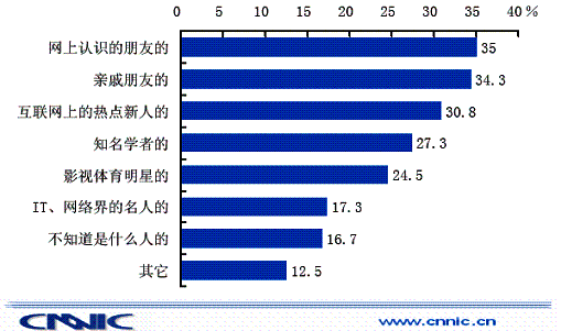 博客的读者,你是谁? 独立博客 用户体验 博客运营 第2张 博客的读者,你是谁? 独立博客 用户体验 博客运营 第2张