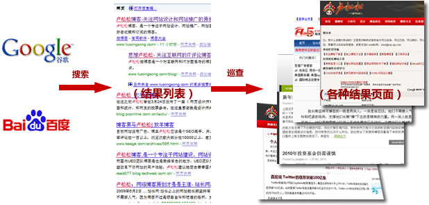 人们都是这样使用网络的